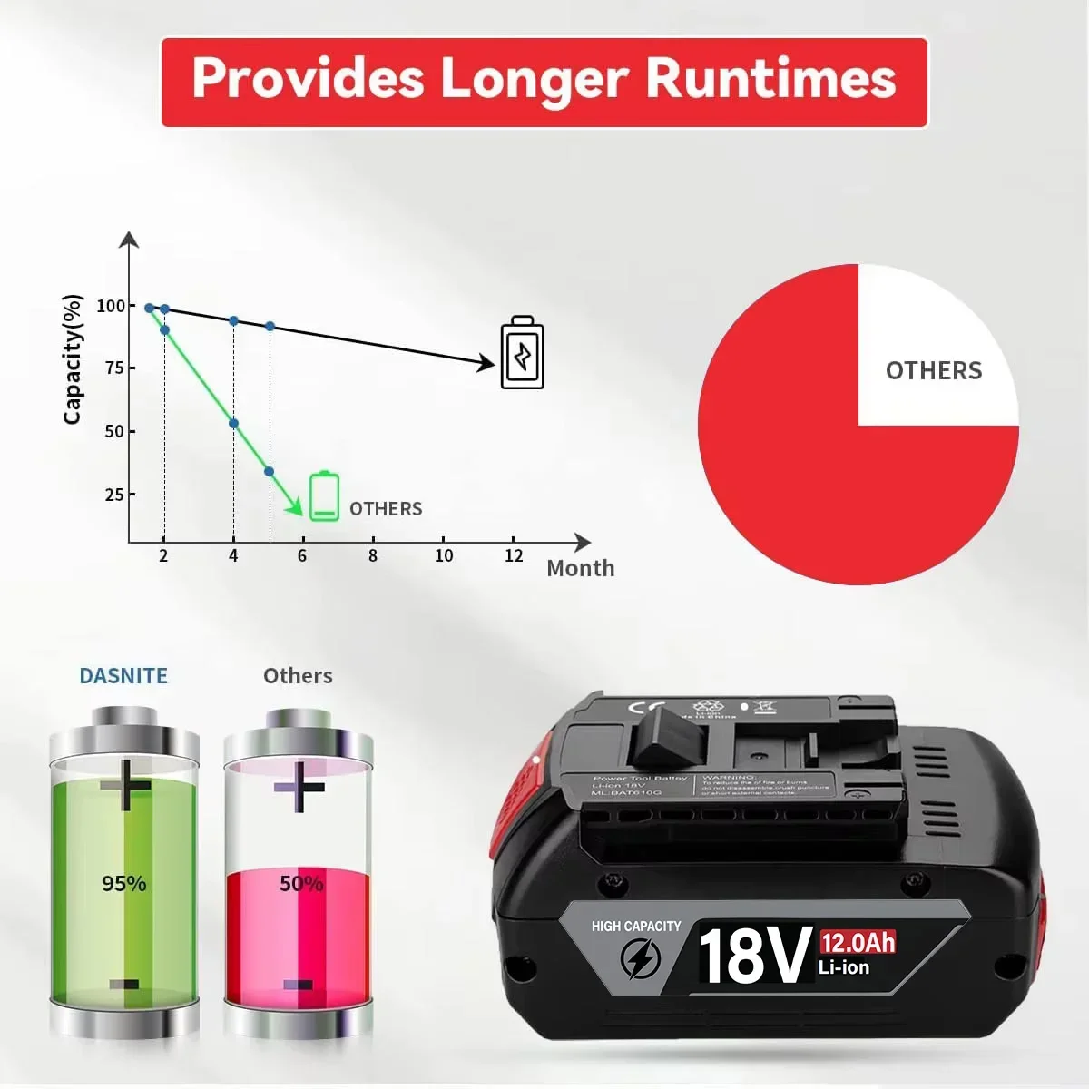 Lot de 2 batteries d'outils él - Bosch Drill Gsb 18V avis et prix