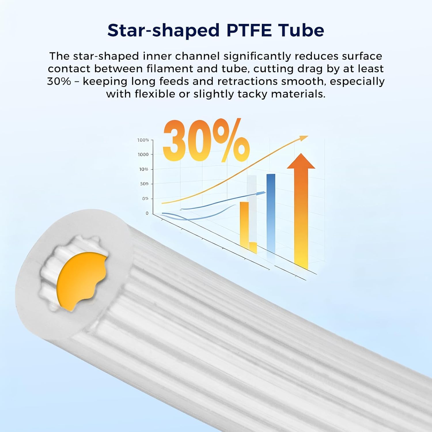 Tube en PTFE en forme d'étoile - Ptfe Tape Thread avis et prix